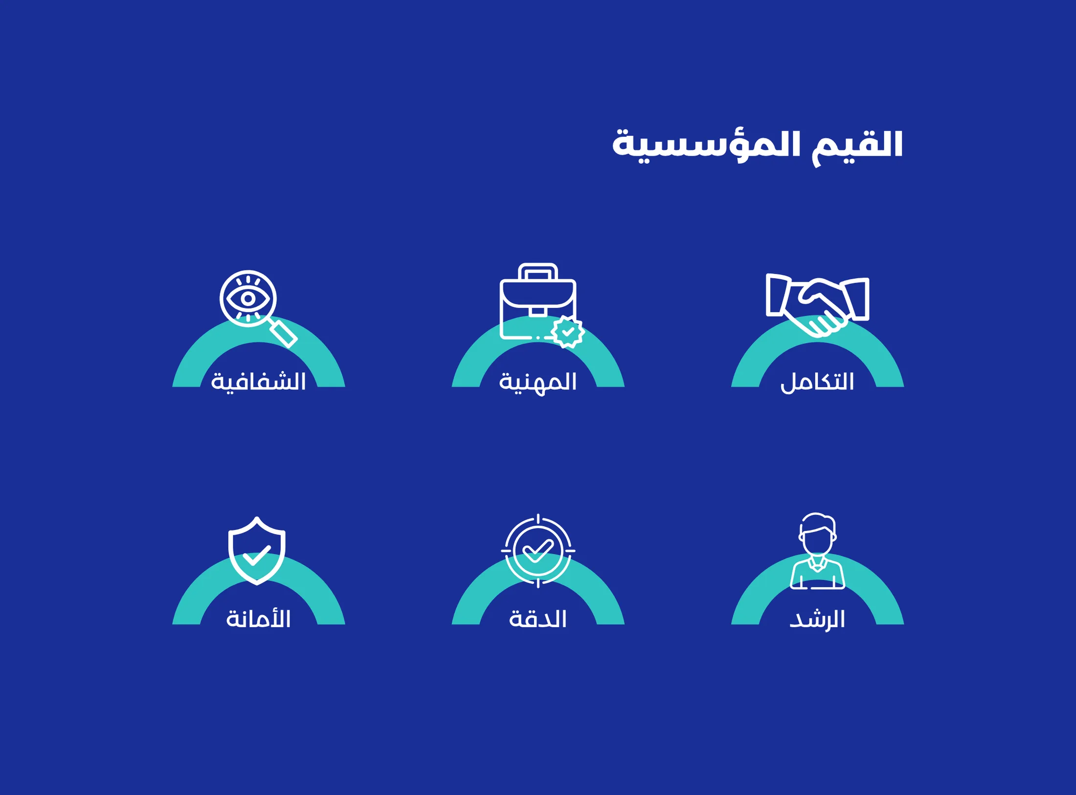 صفحة 5 من ملف تعريف مؤسسة واعد للتنمية