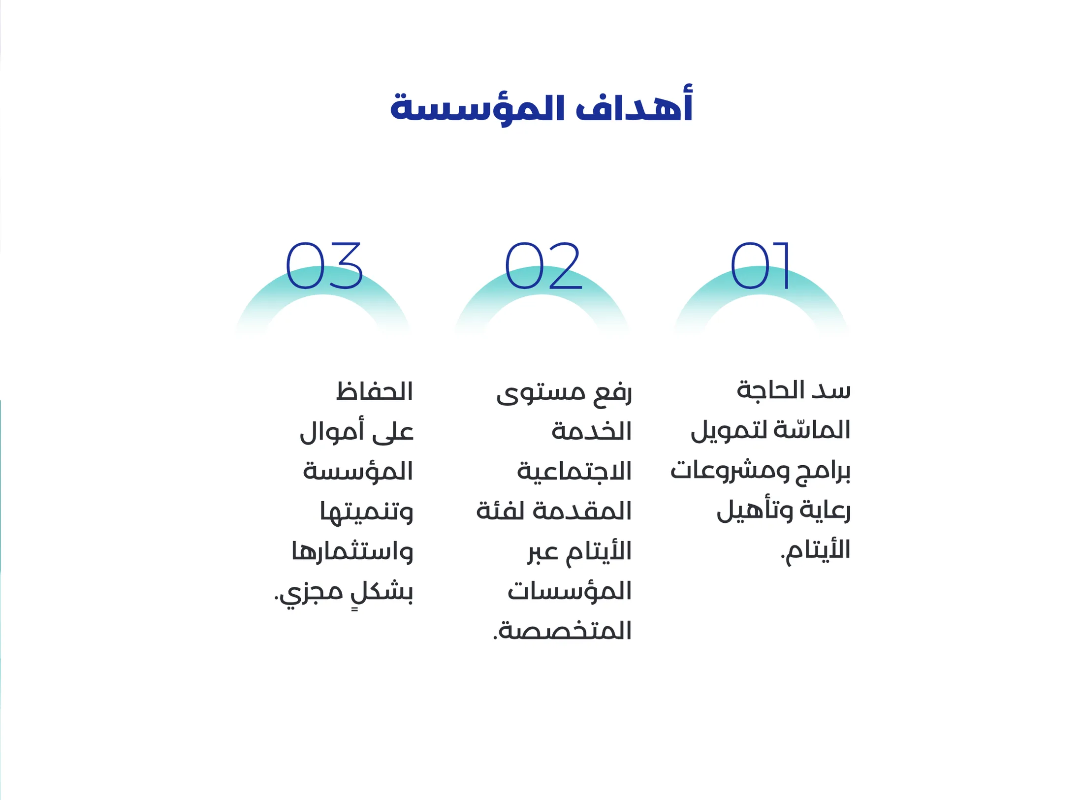 صفحة 6 من ملف تعريف مؤسسة واعد للتنمية